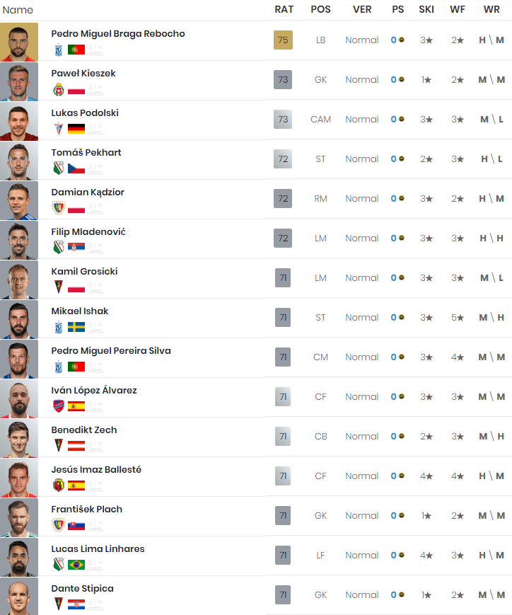 TOP 15 KART z polskiej EKSTRAKLASY w grze FIFA 22!